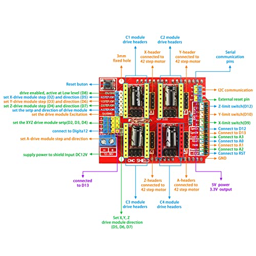 Professional 3D Printer CNC Kit with E-Tutorial - CNC Shield Expansion Board V3.0 R3 Board A4988 Stepper Motor Driver DC Power Cable Mechanical Switch Endstop with Jumper caps