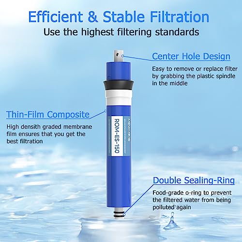 150 GPD RO Membrane 12"x2" Reverse Osmosis Filter Replacement Element 150 GPD