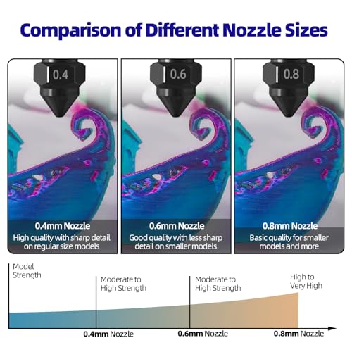 IdeaFormer 5 x 0.8 mm Hardened Steel Nozzle for Elegoo Centauri Carbon, Hardened Steel Nozzle with 2 x Silicone Nozzle Brush Centauri Carbon Nozzles