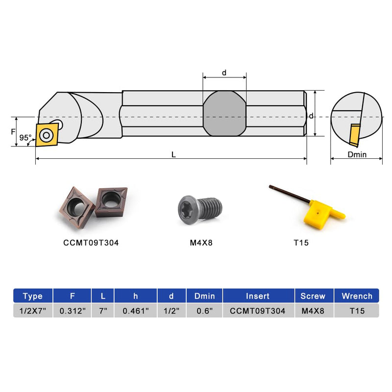 [Australia - AusPower] - 1/2" Lathe Internal Boring Bar, Right-Hand Sclcr Turning Tool Holder with 10 Pcs Indexable Carbide Turning Inserts CCMT09T304(CCMT32.5) 