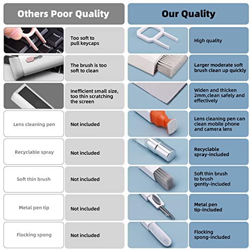 Keyboard Cleaning Kit +Glasses Cleaning Kit,White