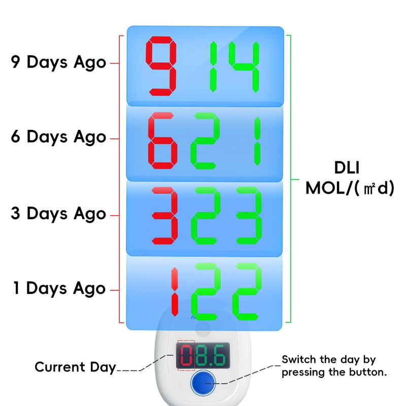 AH-20 DLI Meter Sunlight Calculator Daily Light Integral Record MOL/(?d) for 10 Days