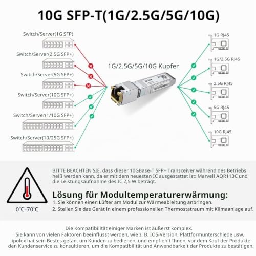 ipolex 10GbE SFP+ RJ45 Copper Transceiver, SFP+ 10GBase-T Module,for Cisco Reach 30-Meter | 10GBase-T SFP+ Ethernet Module, Compatible with Cisco SFP-10G-TS, Ubiquiti UniFi UF-RJ45-10G, Mikrotik S+RJ10, Netgear etc. 1.10GT: 30m(Marvell) 2-1 x