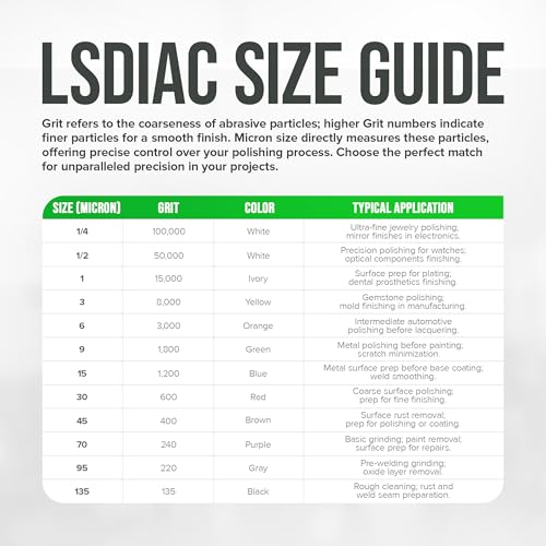 Lands Superabrasives LSDIAC oil-soluble diamond polishing compound set, 1200–15000 grit, 4x5g finishing compounds