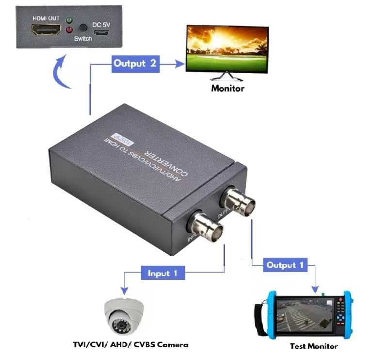 AHD/TVI/CVI/CVBS to HDMI Converter BNC to HDMI Video Adapter for Monitor HDTV DVRs