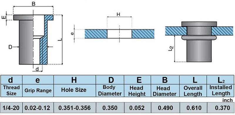 [Australia - AusPower] - 120PCs Carbon Steel 1/4-20 Rivet Nuts Zinc Plated Head Insert Nutsert Rivnuts 1/4-20UNC 