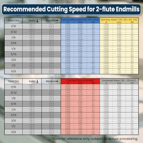 LU&MN Carbide Square End Mill, 2 Flute, 1/4", 5 Piece 1/4 in