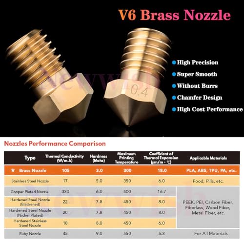 V6 All Metal Hotend Kit,Prusa i3 MK3S+,MK3,MK2.5,MK2S 3D Printer Hotend,Upgrade V6 Bi-Metal Heatbreak,V6 Brass Nozzle 0.4mm,Heater Block Aluminum,Heatsink for V6 Hotend. V6 All Metal Hotend Brass Nozzle Kit