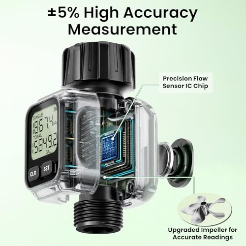 Water Flow Meter, ±5% Accuracy, Built-in Brass Inlet, 4 Measurement Modes, US Gallon/Liter Consumption & Flow Rate for Garden Hose, Lawn Sprinkler, Caravan Water Tank Filling, Spray Nozzle