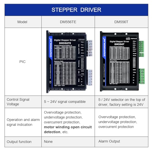 STEPPERONLINE Stepper Motor Driver 1.8-5.6A 24-50VDC for Nema 23, 24, 34 | TE Series, DM556TE