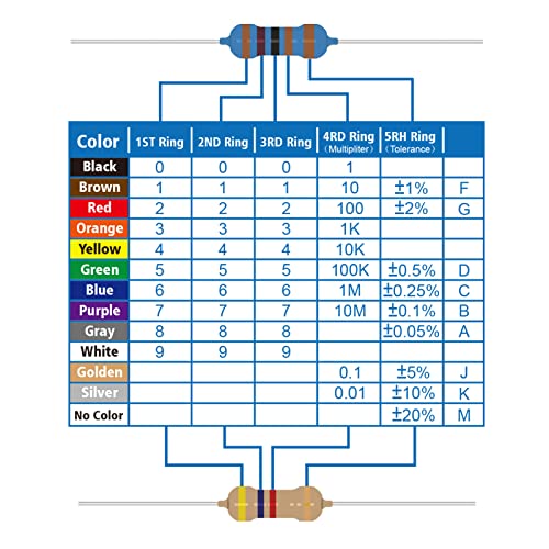 50 Values 1/4 W Resistor Assortment from 0 Ohm to 10 m Ohm 1/4 Watt Carbon Film Resistors Set 5% Tolerance 1/4 W Carbon Film Resistor Kit Resistance Electronics 50 Values 1/4W 5%