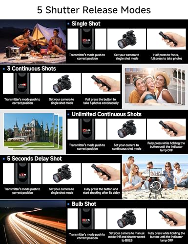 PROfezzion 164ft Remote Shutter Release Wireless for Select Canon Cameras For Canon RS-80N3