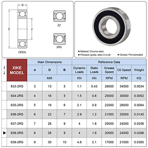 XIKE 10 pcs 638-2RS Ball Bearings 8x28x9mm, Chrome Steel & Double Rubber Seals, Deep Groove Bearing for Small Motors Pumps 638-2RS | 8 x 28 x 9 mm