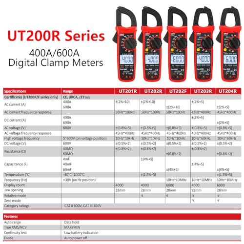 UNI-T UT201R digital clamp meter with 4000 counts, auto-ranging True RMS multimeter and DC current measurement