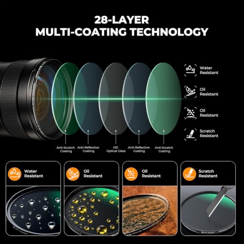 K&F CONCEPT 72mm HD Armor & Ultra Low Reflectivity MCUV Lens Filter
