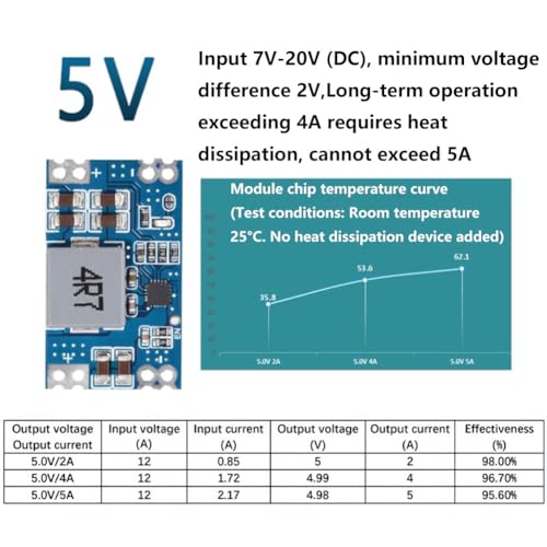 Penglin 5 pieces DC-DC 5V 5A MINI560 7-20V buck voltage converter | Step down power modules, power adjustment transformers
