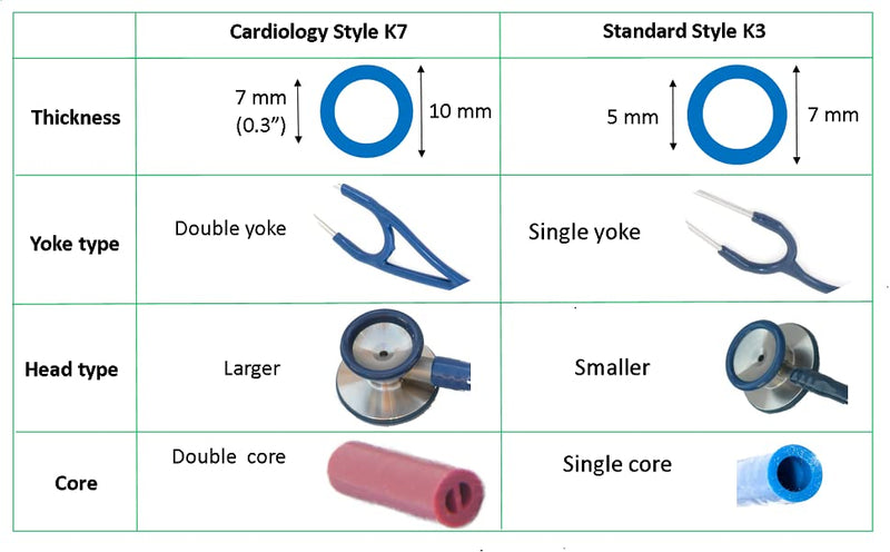 Compatible with/Replacement for Master Cardiology (r) and Cardiology III (r) Littmann (r) Stethoscope TUBING - 7mm Binaurals K7 Black 7mm Cardio