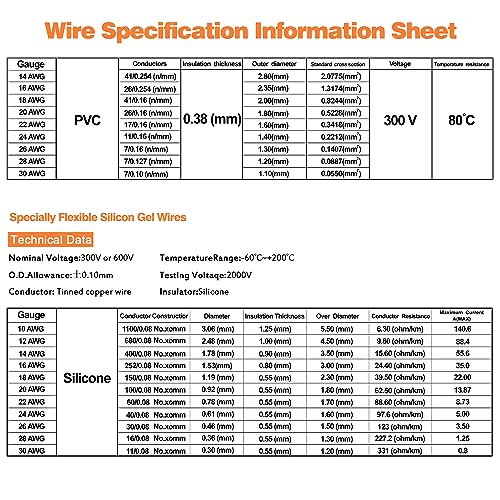 24AWG 0.2 mm² Silicone Braid Set, 6 Colours, 9 m per Colour | Flexible electric cable: silicone wire made of tinned copper for electronics, model making, RC, LED and DIY 24AWG-Silikon-9m