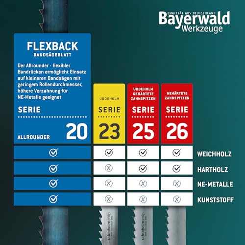 Bayerwald Tool Steel Band Saw Blade - 1790 x 13 x 0.36 x 6 / Wood, Non-ferrous Metals, Plastic, Thin Sheets/Saw Band Suitable for Holzstar etc. 1790 x 13 x 0.36 x 6 ZpZ / 4mm ZAB(Werkzeugstahl)