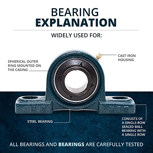 2 PCS - UCP 204 / NP20 204 20mm bore, Mounted Block Cast Housing Self-aligning Pillow Bearing