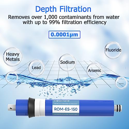 150 GPD RO Membrane 12"x2" Reverse Osmosis Filter Replacement Element 150 GPD