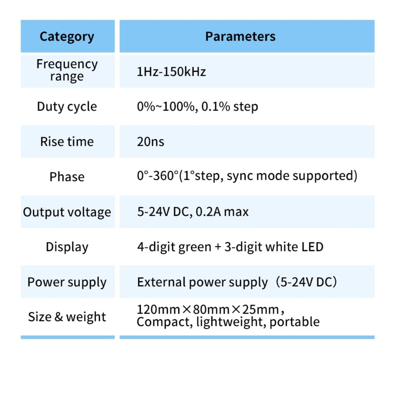 [Australia - AusPower] - Dual-Channel Signal Generator, DC 5-24V 4-20ma Frequency Function Generator 1HZ~100KHZ PWM Pulse Frequency Duty Cycle phasing Motor Driver Speed Controller Adjustable 