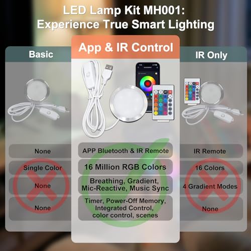Smart RGB LED Lamp Kit 001 for Bambu Lab, App & IR Remote Control | 16 million colors, timer and group control, 60mm LED puck with 1.5M 5V USB cable for MakerWorld lamp models 2 pieces & 2 remote controls