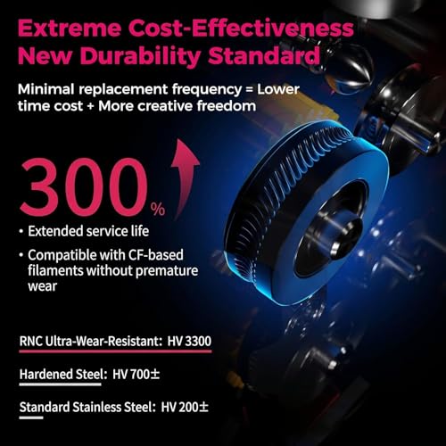 Creality Official DXC2 Extruder, K2/K2 Pro/K2 Plus Extruder Upgrade with Magnetic Snap-On 1s Tool-Free Access, DLC Filament Cutter & Dual-Gear Precision Drive for Creality K2 Series 3D Printer K2/K2 Pro/K2 Plus DXC2 Extruder