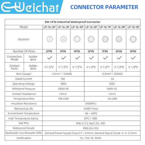EW-LP16 Waterproof Industrial Plug IP68 Quick Plug Aviation Connector Anti-Interference Round Plug Quick Release Connector M16 2-9 Pin Flange Connector (3 Pin) 3 Pin Flange socket/metal