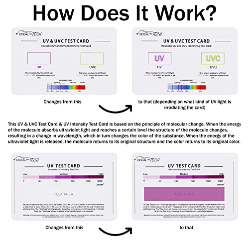 UV and UVC Test Card and UV Intensity Test Card | UVA and UVC Light Identification Card | UV Radiation and LED Intensity Reading Card | Indicator Card
