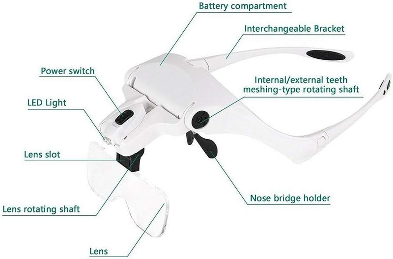 [Australia - AusPower] - Dicfeos Magnifying Glass with Light for Close Work, Headband Magnifier with Light, with 5 Lenses, Perfect for Jewelry, Arts , Crafts, Painting and DIY 