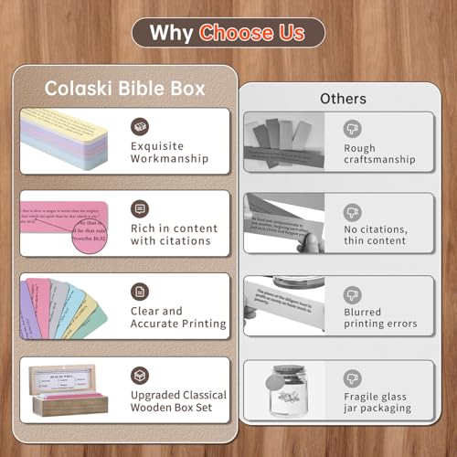 Bible Verse Cards Box Set, Upgrade Bible Verse Jar, Read Me When Bible Verses Box for Daily Encouragement, Prayer & Reflection, Christian Bible Gifts For Women and Men King James Version