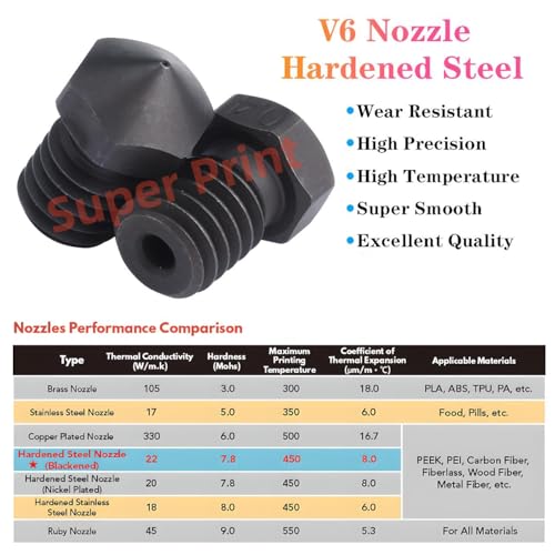 Super Print Upgrade I3 Mega All Metal Hotend Kit,Bi-Metal Heatbreak,Heater Block Aluminum,V6 Hardened Steel Nozzle 0.4mm for I3 Mega,Mega X,Mega S,Mega Pro,Chiron,V5 Print Head Hotend. I3 Mega Hotend Mega-Hardened Steel Kit
