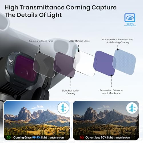 STARTRC Filter Set for DJI Mini 5 Pro Accessories, 6 Pack Black Diffusion Mist/LPR/UV/ND16/64/CPL Mini 5 Pro Drone Lens Filters, Multi Coated HD Optical Glass 6 pack LPR/BM/UV/CPL/ND16/64