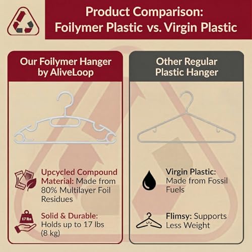 Foilymer Cloth Hangers 10 Pack - Sustainable and Durable Upcycled Plastic Clothes Hangers, 0.80 Inch Thick, Heavy Duty Closet Organizers and Storage