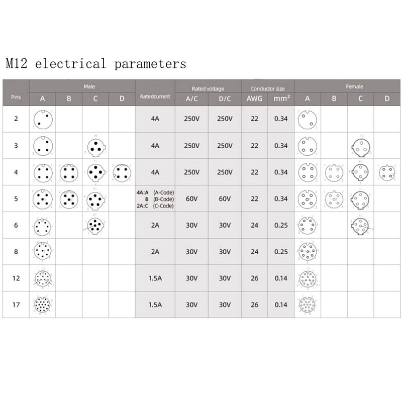 [Australia - AusPower] - 2Pcs M12 4 Pin Female Connector, 12mm A Code Industrial Circular Connector Unshiled Field Assembly Wireable Sensor IP67 250V 4A AC/DC Straight Type Adapter for PG7 (Female) 