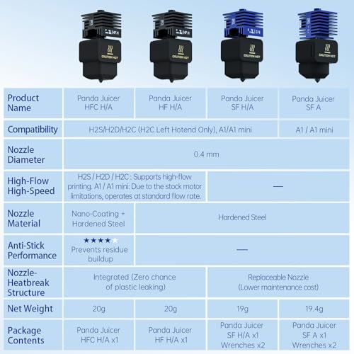 BIQU 2PCS Panda Juicer 0.4mm Hardened Steel Hotend Kit, for Bambu-Lab 2*SF-A+3*Silicone Socks