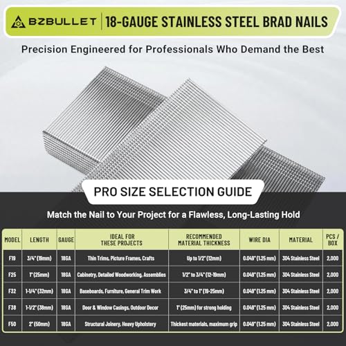18 Gauge Stainless Steel Brad Nails, 1 Inch 18GA Brad Nails, 304 Stainless Steel Small Finishing Nail Gun Nails for Pneumatic, Electric Brad Nailer Gun (2,000 Counts) 1" Length 1-box