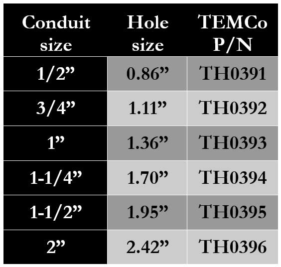 TEMCo TH0392-3/4 Conduit Hole Size Knockout Punch Unit with Manual Draw Stud – (1.11" – Actual Hole Size) (Conduit Hole Size) 3/4" Knockout Punch