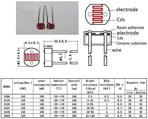 Hailege 100pcs 5528 Photoresistor Photosensitive Resistor Light Dependent Resistor 5mm 5528 Photoresistor