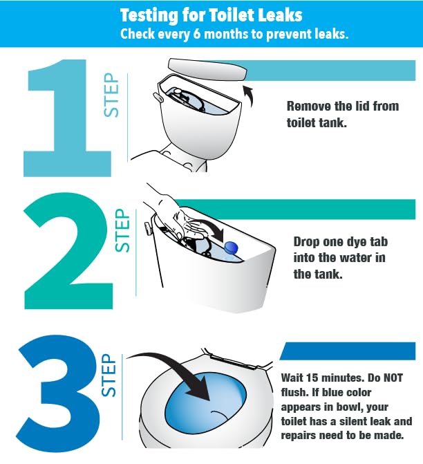 New Resources Group Blue Streak Dye-Tablets Bluing Silent Leak Detection Tabs Dissovable in Water, Toilet, Safe, non-toxic, bulk (1, 200) 1 200 Count (Pack of 1)