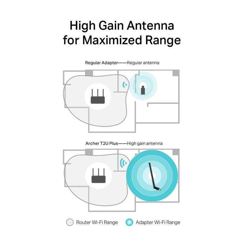 [Australia - AusPower] - TP-Link Archer T2U Plus AC600 High Gain Dualband USB WLAN Adapter with 5dBi Antenna (up to 433 Mbit/s to 5GHz and 200 Mbit/s to 2.4GHz, Compatible with Windows 10/8.1/8/7 / XP and Mac OS X) 
