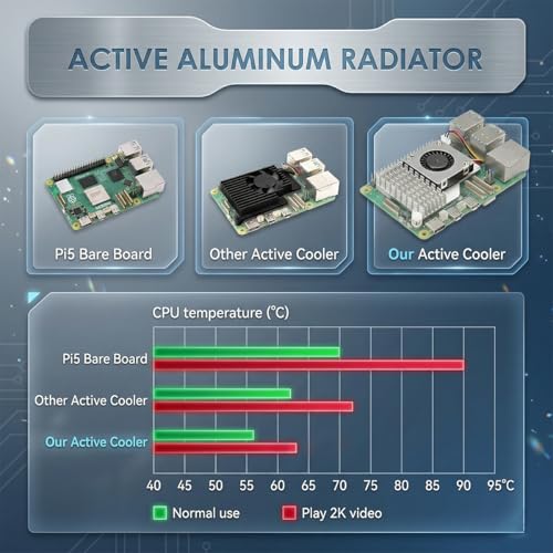 Zolara Heatsink Cooler Active Cooler (B) Compatible with Raspberry Pi 5, Active Cooling Fan, Aluminium Heatsink with Thermal Pads