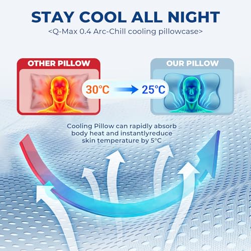 Pro Sleep Apnea Pillow, Cervical Neck Pillow for Pain Relief, Ergonomic Contour Memory Foam Pillow for Side and Back Sleepers, Orthopedic Neck Support Pillow, Sleeping Bed Pillow (Grey) Grey