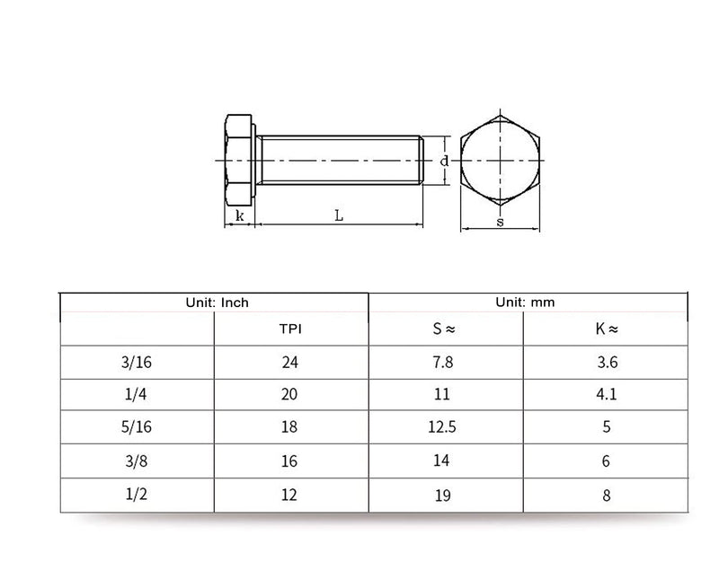 [Australia - AusPower] - binifiMux 50pcs(10 Sets) 1/4-20 Fastener Kit: 3" Hex Bolts, Spring Lock Washers, Flat Washers, Hex Nuts & Nylon Inserted Locking Nuts 