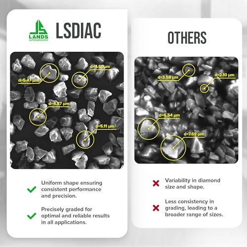 Lands Superabrasives oil-soluble LSDIAC diamond polishing compound set, 1200–15000 grit, four 5g tubes