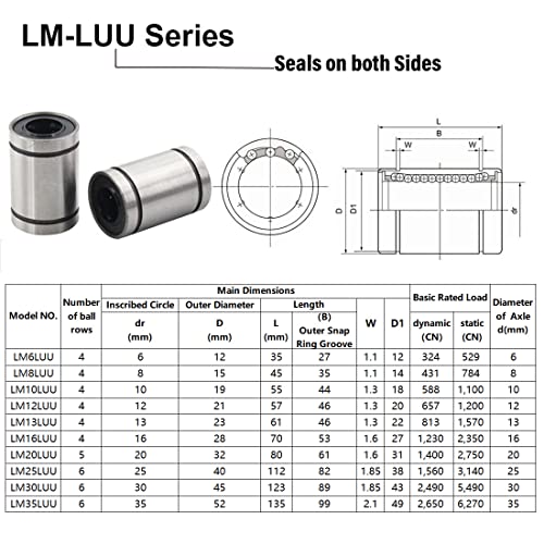 HiPicco Linear Ball Bearings, LM8LUU 8mm Bore Longer Linear Motion Bushing Double Side Rubber Sealed Rod Liner Shaft Parts for CNC Machine 3D Printer 4 Pack