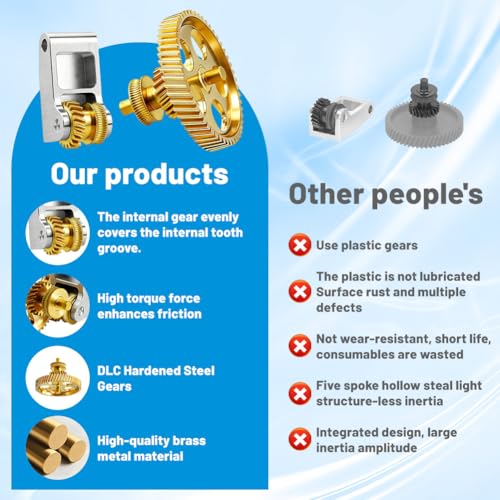 Extruder Gear for Bambulab X1C P1P P1S 3D Printer, Panda Claw for Bambu-Lab X1C P1P P1S 3D Printer, RNC Nano Coated Extruder Gear, Golden