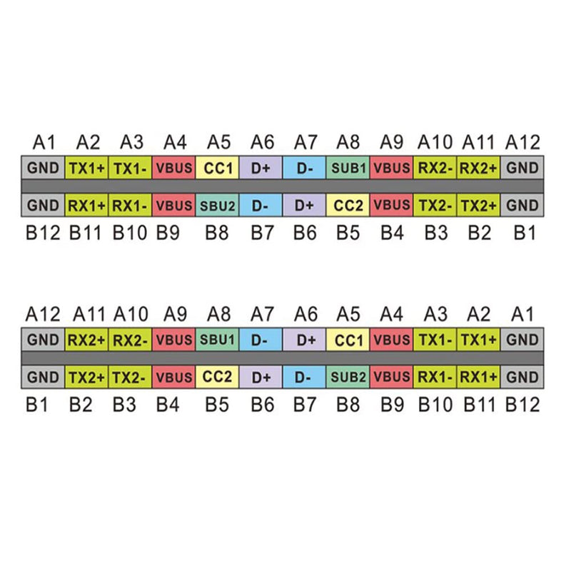 [Australia - AusPower] - USB 3.1 Type-C Male to Female Test Board Circuirt Board 24Pin for Date Line Wire Cable Transfer Extension 