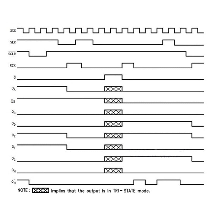 PENGLIN 74HC595N 74HC595 8-Bit Sliding Register Pack of 20 | With locked 3-state output, DIP-16.